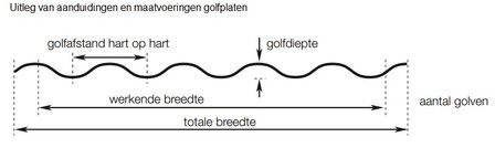 Schuimprofiel golfplaten 177/51 grote golf 10 stroken 106cm