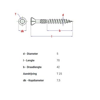 Vlonderschroeven 5x70mm Tx25 | RVS C2 410 | 50 st.