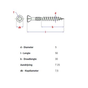 Vlonderschroeven 5x50mm Tx25 | RVS C2 410 | 195 st.
