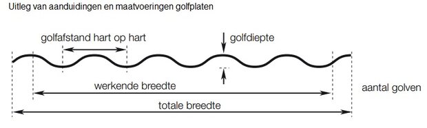 Schuimprofiel golfplaten 177/51 grote golf 10 stroken 106cm